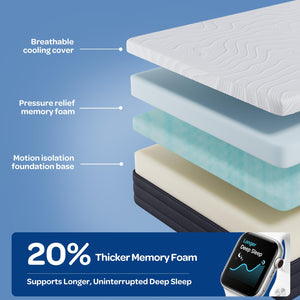 Cooling Gel Memory Foam Mattress – Medium Feel, CertiPUR-US Certified