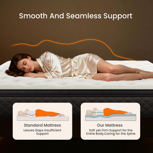 Hybrid Mattress with Pocket Springs – Full, Queen & King