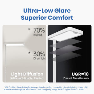 120W Dimmable LED Floor Lamp
