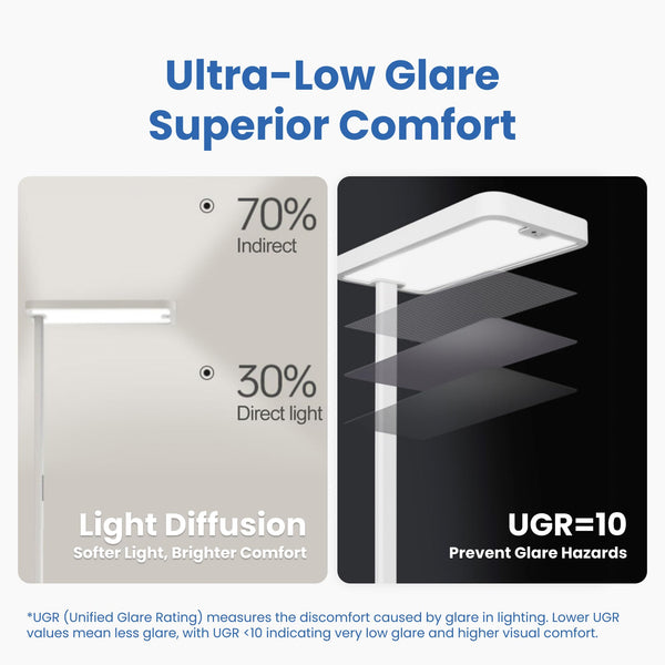 120W Dimmable LED Floor Lamp