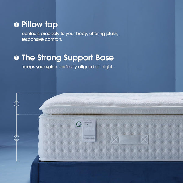 King Size Hybrid Pillow Top Mattress – 14 Inch Medium Plush