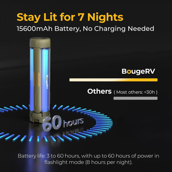 Telescopic Camping Lantern with 15600mAh Rechargeable Battery