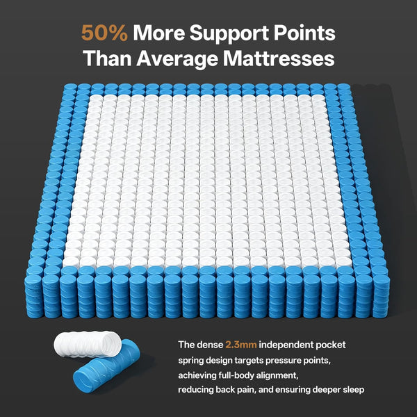 12-Inch Hybrid Queen Mattress – Cooling Gel Memory Foam & Pocket Springs