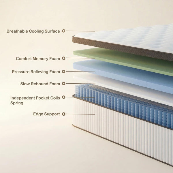 12-Inch Hybrid Memory Foam Mattress – Medium Firm, Pillow Top