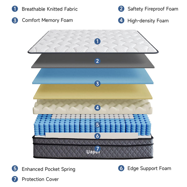 12 Inch Full Size Hybrid Mattress with Pocket Springs