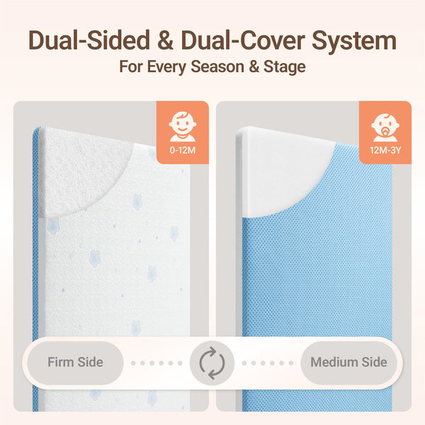 Baby Crib & Toddler Mattress – 2-Stage Breathable, Waterproof, Machine-Washable