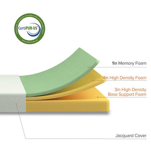 5 Inch Memory Foam Mattress – Narrow Twin & Twin