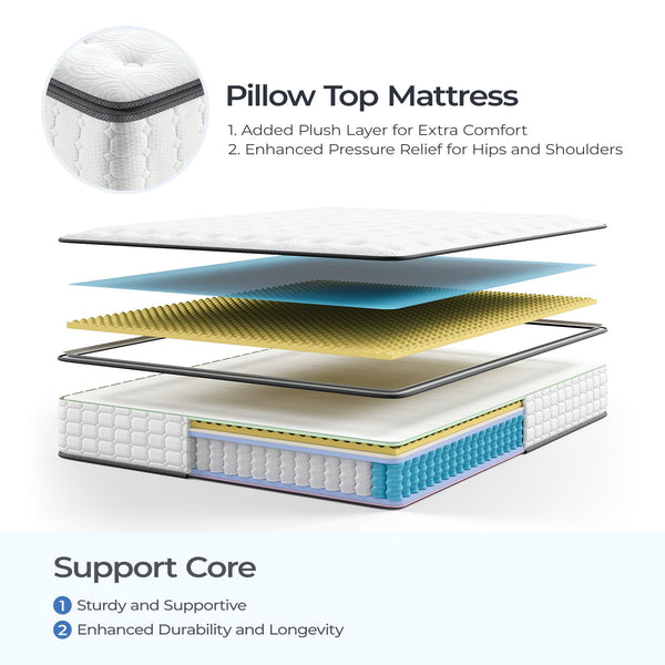 Twin XL Hybrid Pocket Spring Mattress – 10 & 12 Inch, Medium Firm