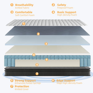 Hybrid Pocket Spring Mattress – Medium Firm