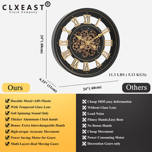 Large Moving Gear Wall Clock with Roman Numerals