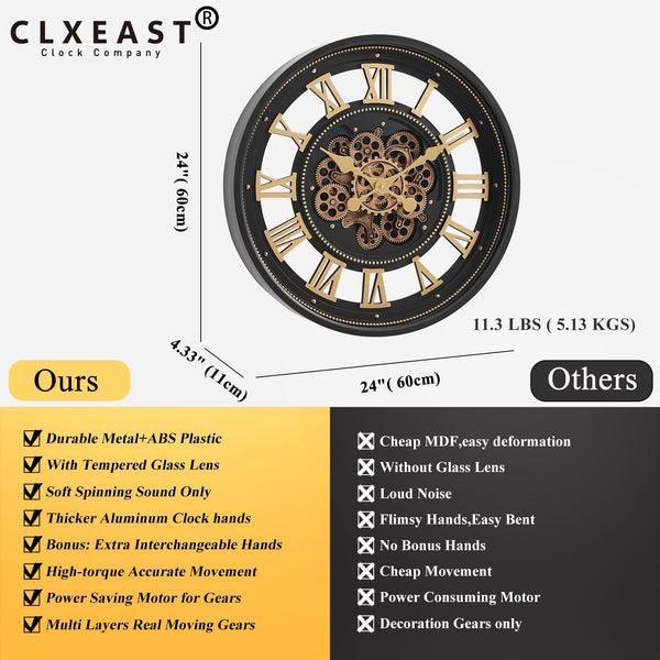 Large Moving Gear Wall Clock with Roman Numerals