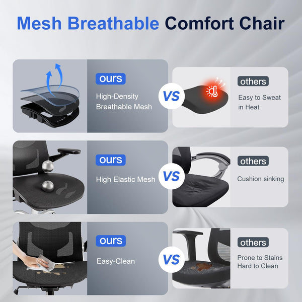 Ergonomic Mesh Office Chair – 3D Armrests, 3D Headrest, Adjustable Lumbar, Rocking Function