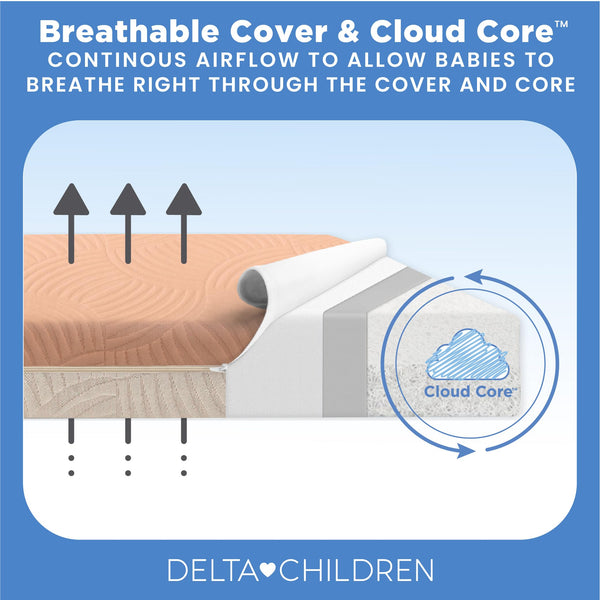 Breathable Crib & Toddler Mattress with Cloud Core