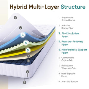 Hybrid Mattress in a Box – Gel Memory Foam & Pocket Springs, Medium Firm