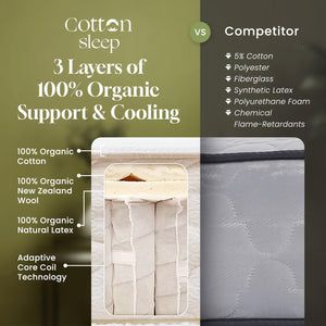 Organic Latex Hybrid Mattress with Pocket Coils – Medium Soft