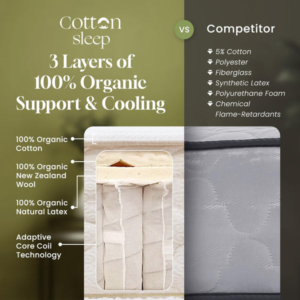 Organic Latex Hybrid Mattress with Pocket Coils – Medium Soft