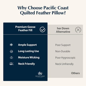 Goose Feather & Down Bed Pillows – Hotel Quality, Medium Support