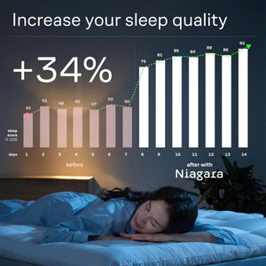 Ultra-Soft Mattress Topper with Cooling Microfiber & Adjustable Straps