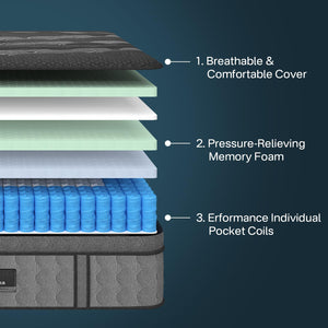 Memory Foam Hybrid Mattress with Pocket Coils