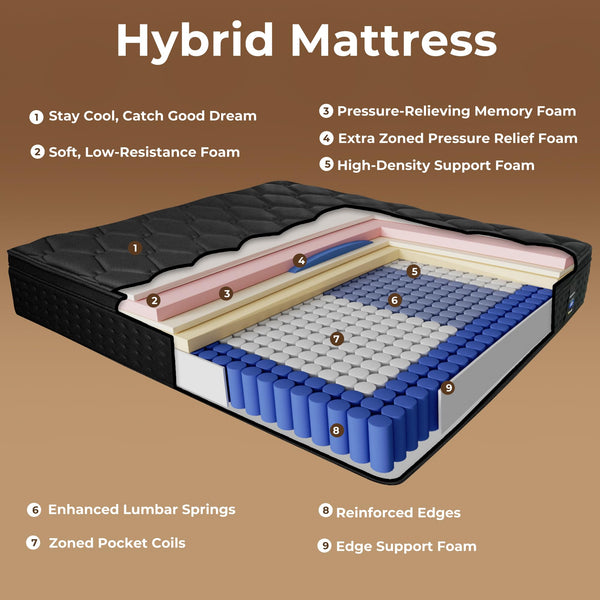 12 Inch Queen Hybrid Mattress – Memory Foam & Pocket Spring