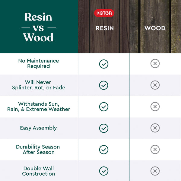 Self-Watering Resin Planter with Wood Look Finish