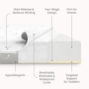 Breathable 2-Stage Crib & Toddler Mattress | Waterproof, Machine Washable
