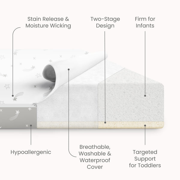 Breathable 2-Stage Crib & Toddler Mattress | Waterproof, Machine Washable