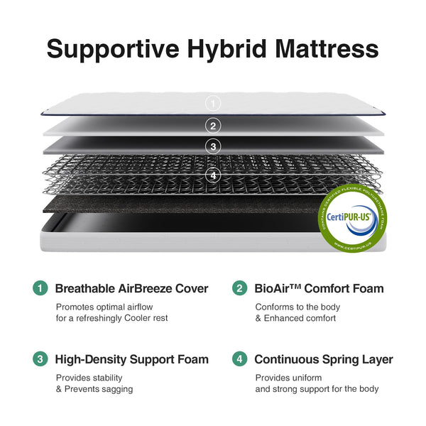 Twin XL Hybrid Mattress – 8 Inch Foam & Spring, Medium Firm, Pillow Top