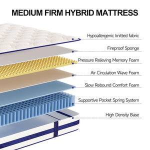 Hybrid Innerspring Mattress in a Box – Twin, Full, Queen, Twin XL