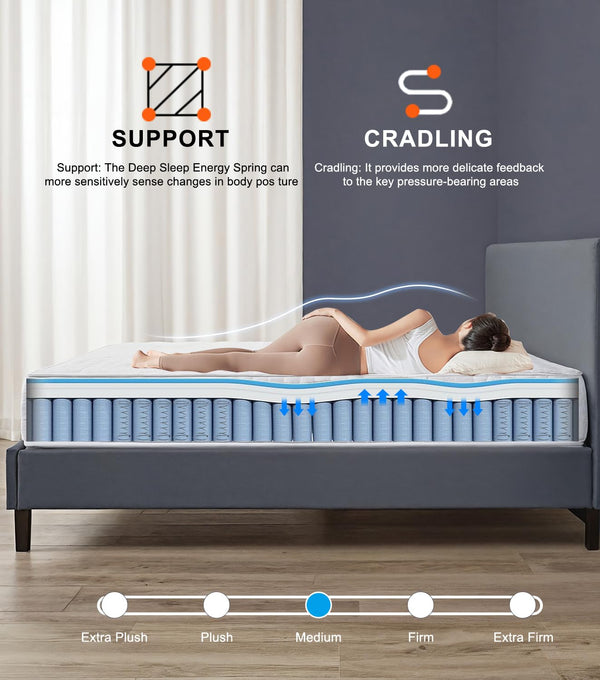 Full XL Hybrid Mattress 14 Inch with Cooling Gel Memory Foam & Pocket Springs