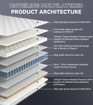 Full XL Hybrid Mattress 14 Inch with Cooling Gel Memory Foam & Pocket Springs