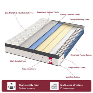 10-Inch Hybrid Mattress with Pocket Springs & Memory Foam | Full & Queen