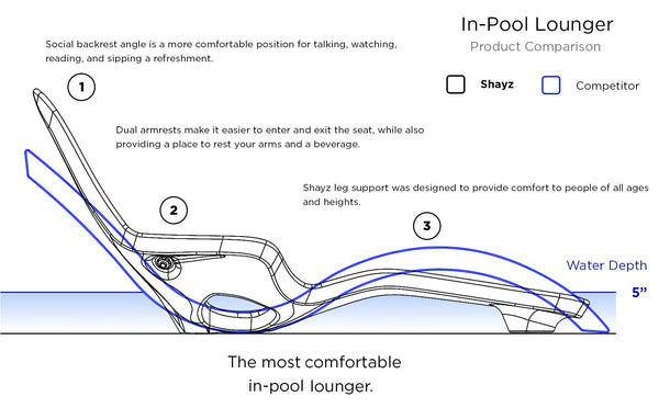 In-Pool Lounge Chairs for Sun Shelf Set of 2 with Adjustable Risers