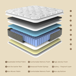 12-Inch Full Size Hybrid Mattress – Memory Foam & Pocket Springs, Medium Firm
