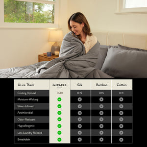 All-Season Cotton Duvet Cover – Breathable, Water-Resistant Bedding