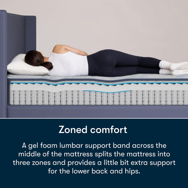 Plush Pillow Top Mattress – Zoned Support, Cooling Foam, Bed in a Box