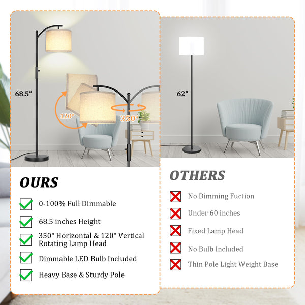 Dimmable Arc Floor Lamp with Linen Shade