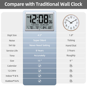 Atomic Digital Wall Clock with Indoor Outdoor Temperature and Humidity