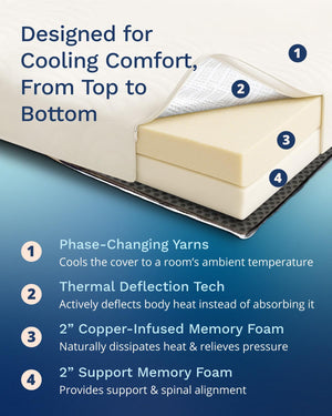 4-Inch Active Cooling Memory Foam Mattress Topper