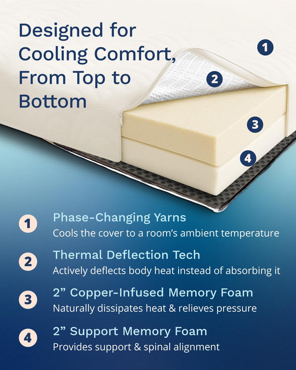 4-Inch Active Cooling Memory Foam Mattress Topper