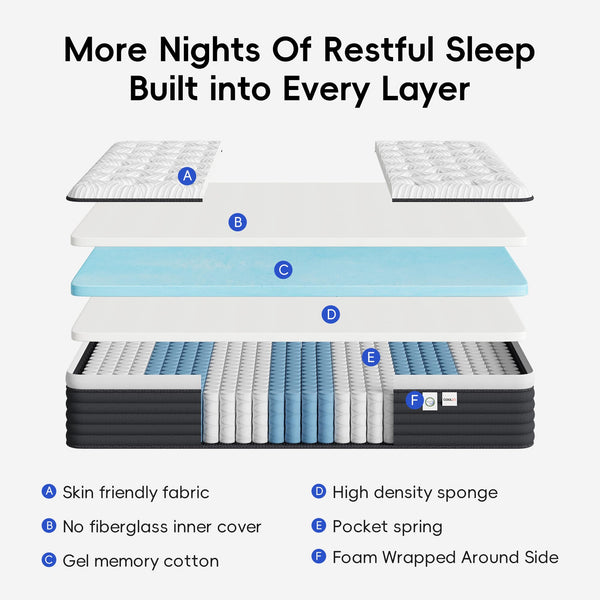 Hybrid Memory Foam Pocket Spring Mattress