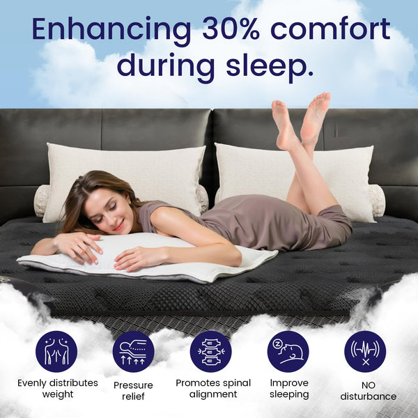 Hybrid Mattress – Gel Memory Foam & Pocket Springs, Euro Top, Medium Firm