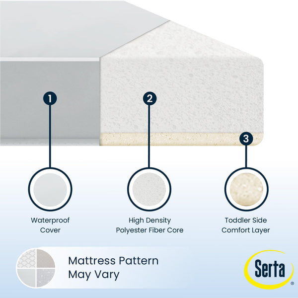 Firm Fiber Core Crib & Toddler Mattress – Dual Sided, Waterproof, GREENGUARD Gold Certified