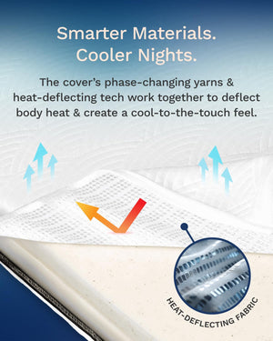 4-Inch Active Cooling Memory Foam Mattress Topper