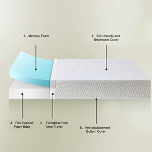 Full Size Memory Foam Mattress 8 Inch