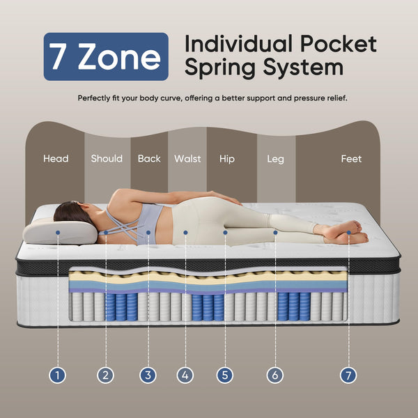 Hybrid Mattress in a Box – Memory Foam & Pocket Springs, Euro Top, Medium Firm