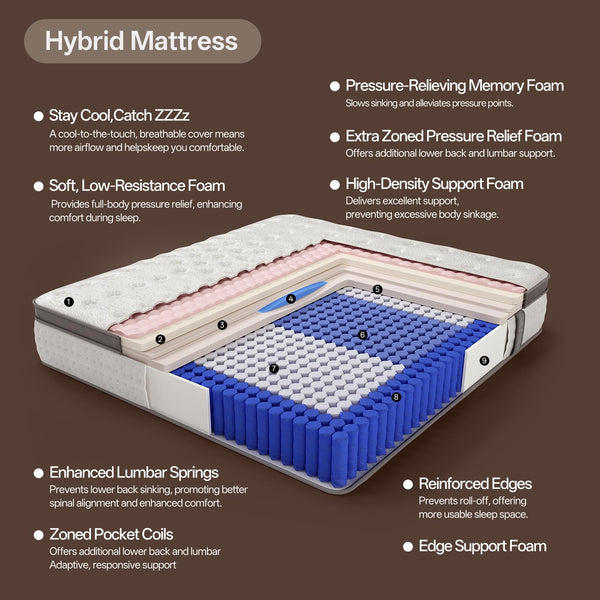 12-Inch King Hybrid Mattress
