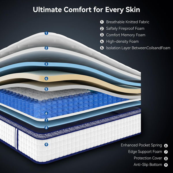 King Hybrid Mattress – Memory Foam & Pocket Springs