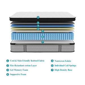 Hybrid Mattress with Memory Foam & Pocket Springs – Full, Queen, King