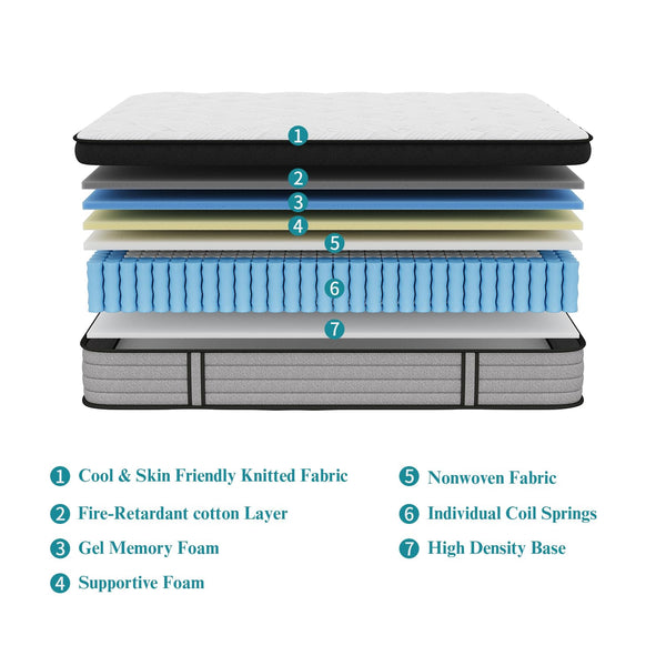 Hybrid Mattress with Memory Foam & Pocket Springs | King, Queen, Full